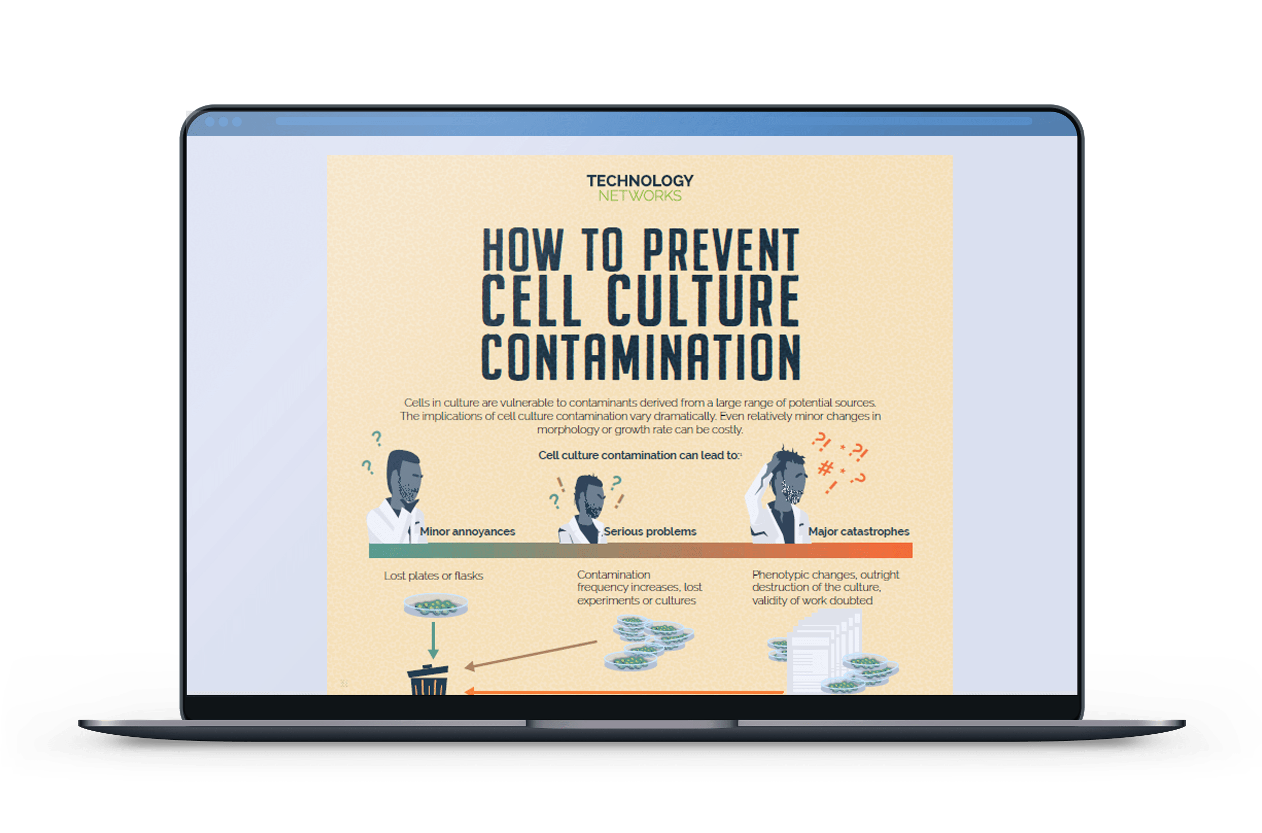 How To Prevent Cell Culture Contamination [Infographic]